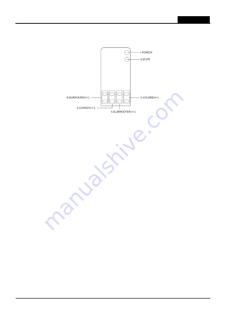 Genius GHT-510D Manual Download Page 3