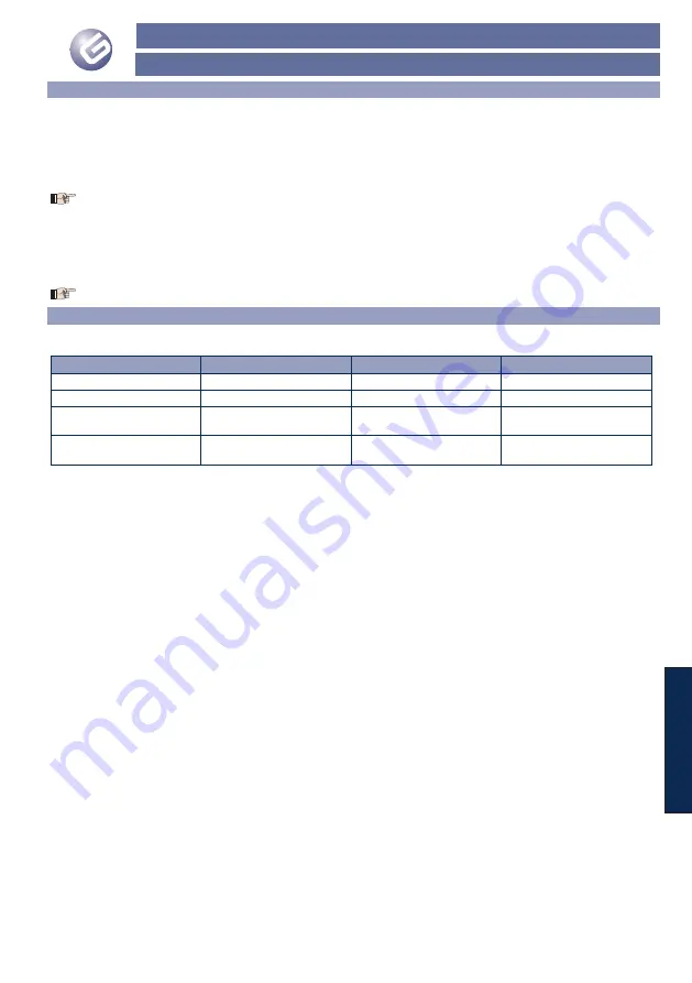 Genius LYNX 07 Instructions For Use Manual Download Page 75