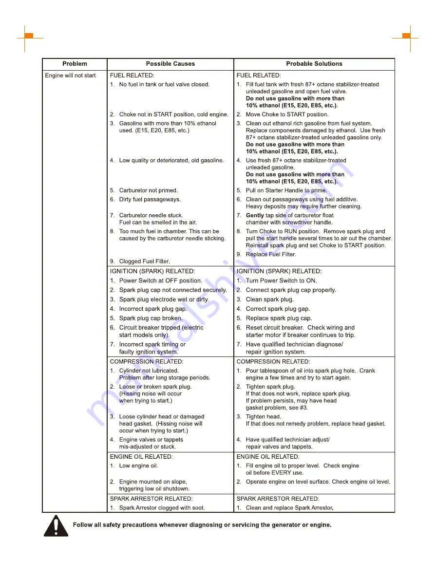 GENMAX GM12000ED User Manual Download Page 26