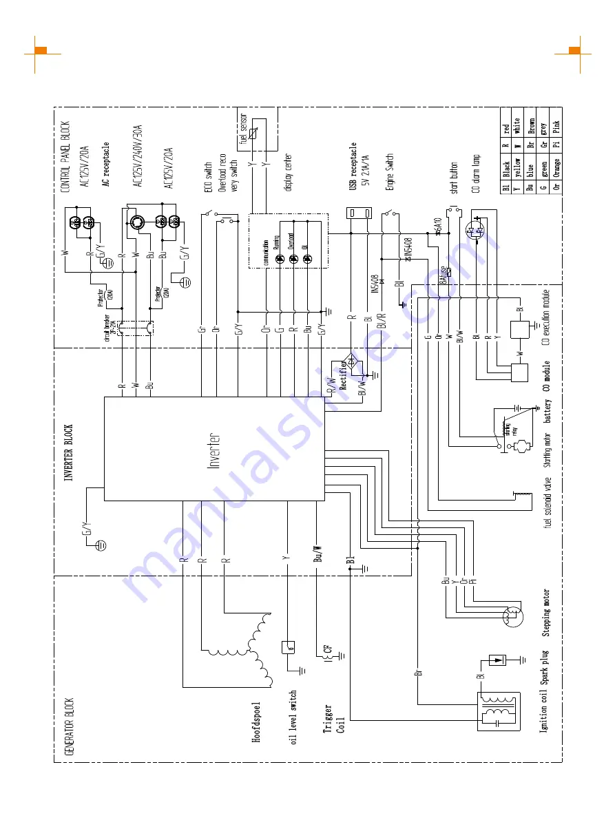 GENMAX GM5500i User Manual Download Page 30