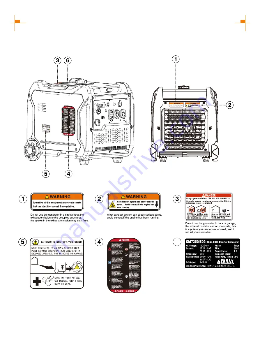 GENMAX GM7250iEDC User Manual Download Page 7