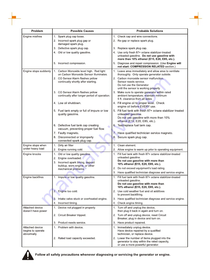 GENMAX GM7250iEDC User Manual Download Page 30