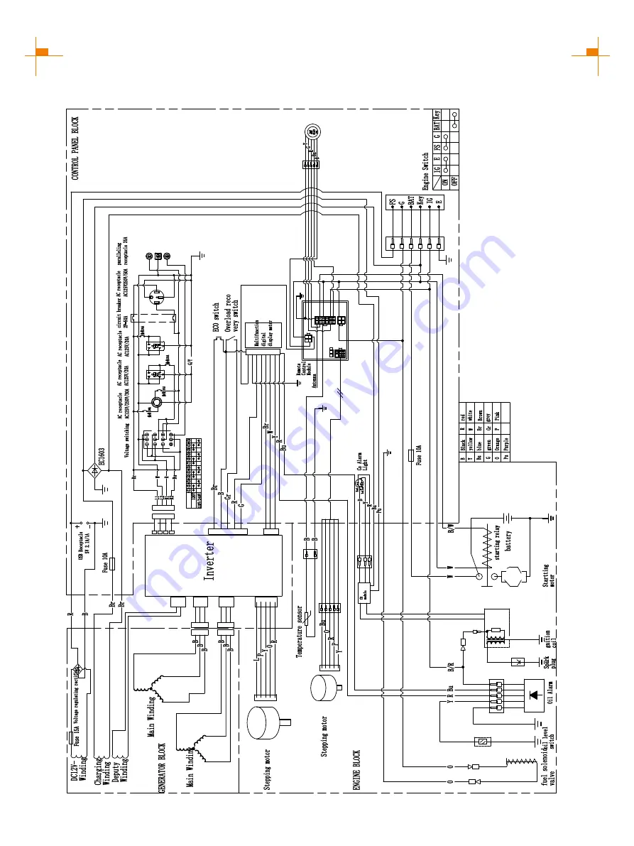 GENMAX GM9000iE User Manual Download Page 30