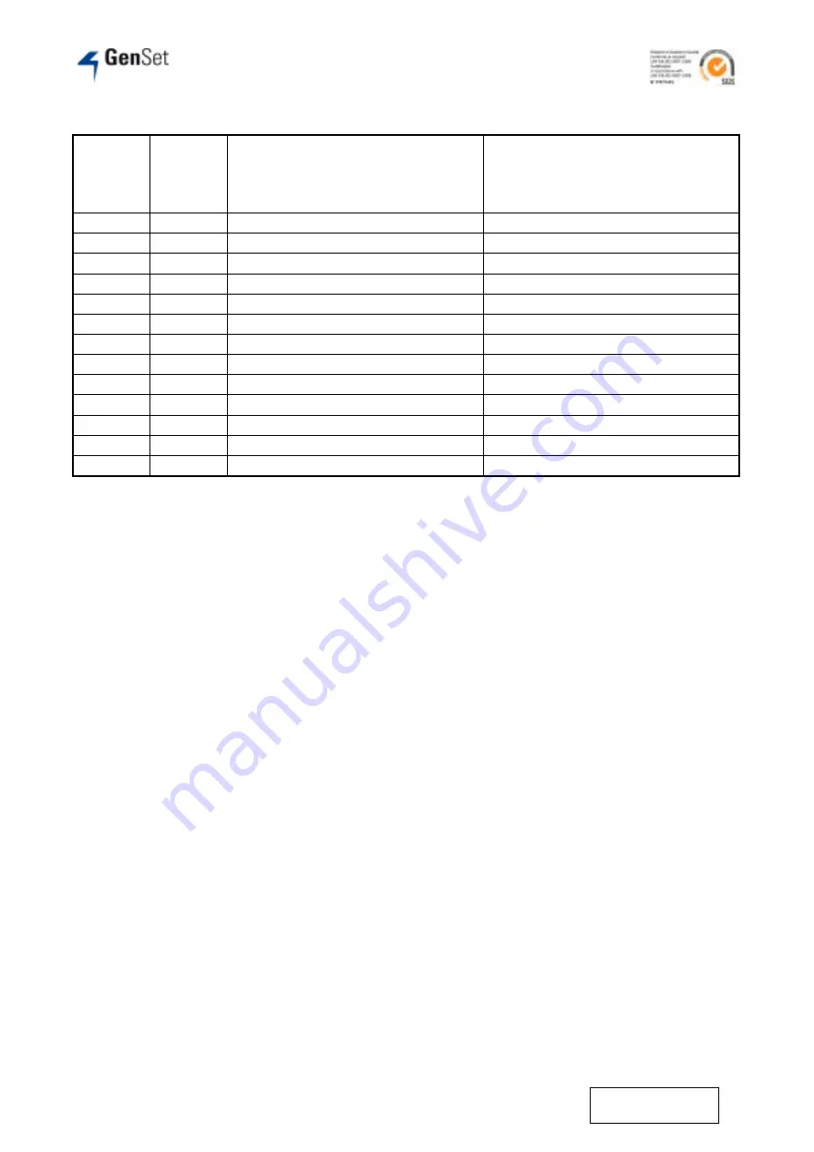 GenSet MG 50 S-P Owner'S Manual Download Page 13