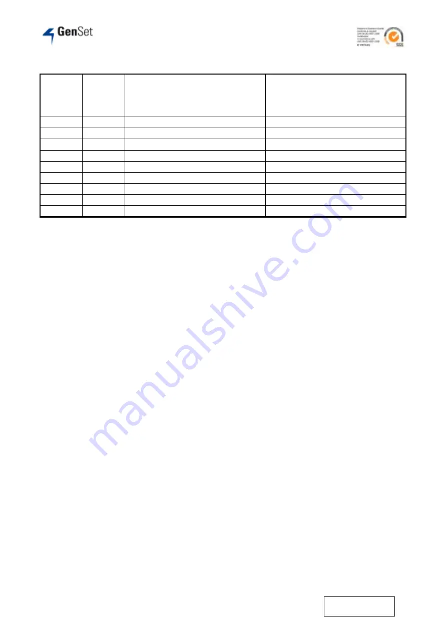 GenSet MG 50 S-P Owner'S Manual Download Page 15