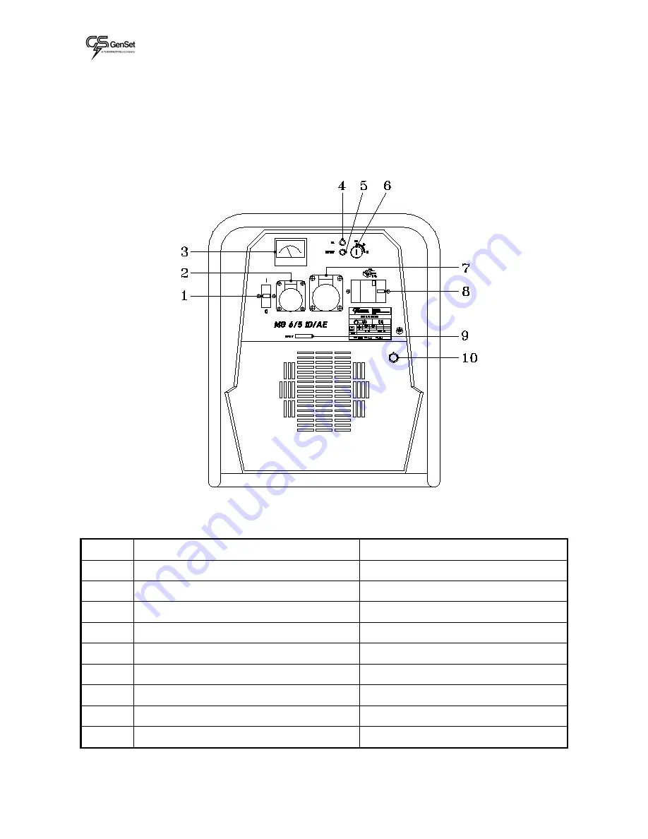 GenSet MG 6/5 I-D/AE-Y Owner'S Manual Download Page 6