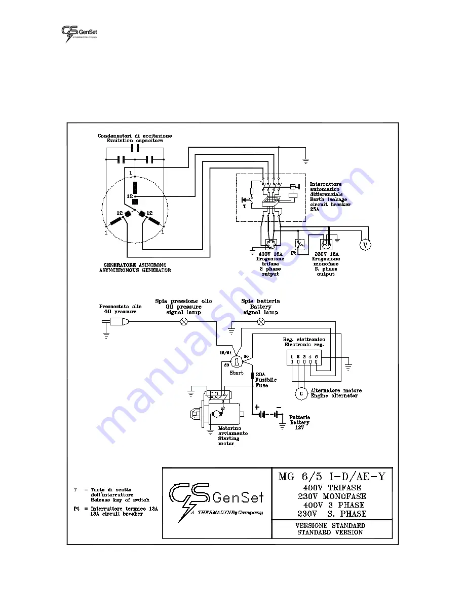 GenSet MG 6/5 I-D/AE-Y Owner'S Manual Download Page 14