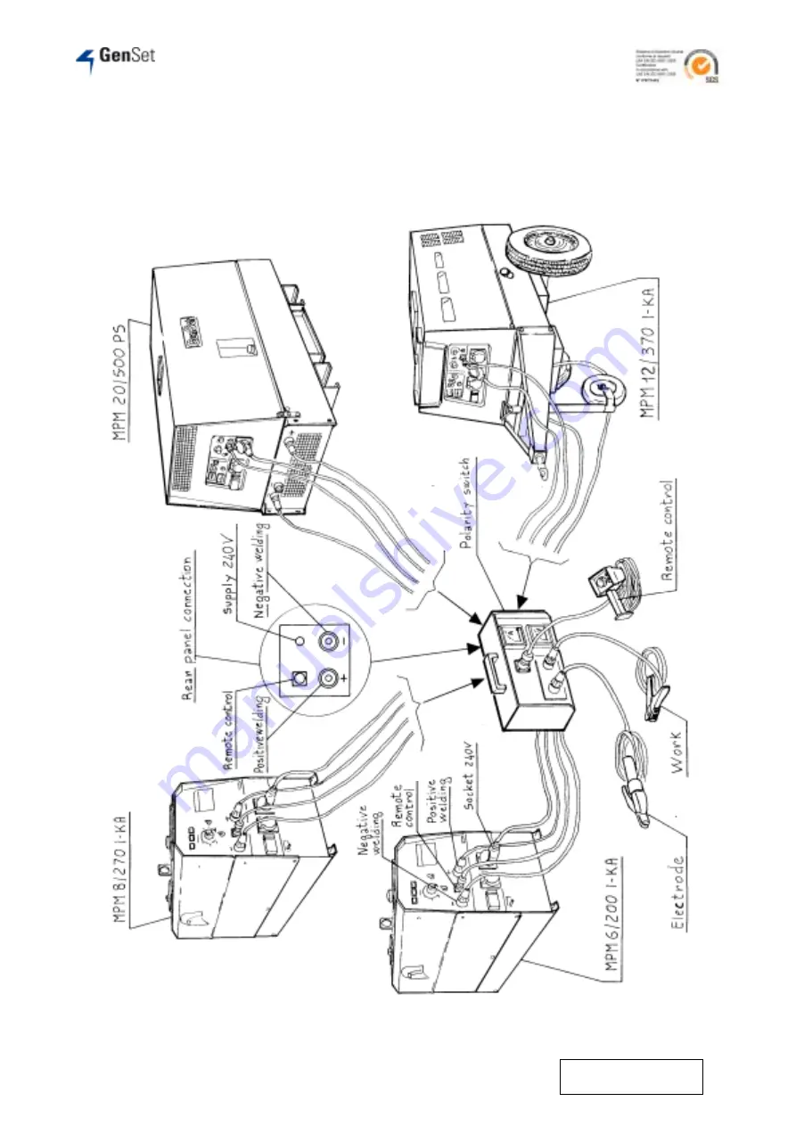 GenSet MPM 15/400 SS-K Скачать руководство пользователя страница 22