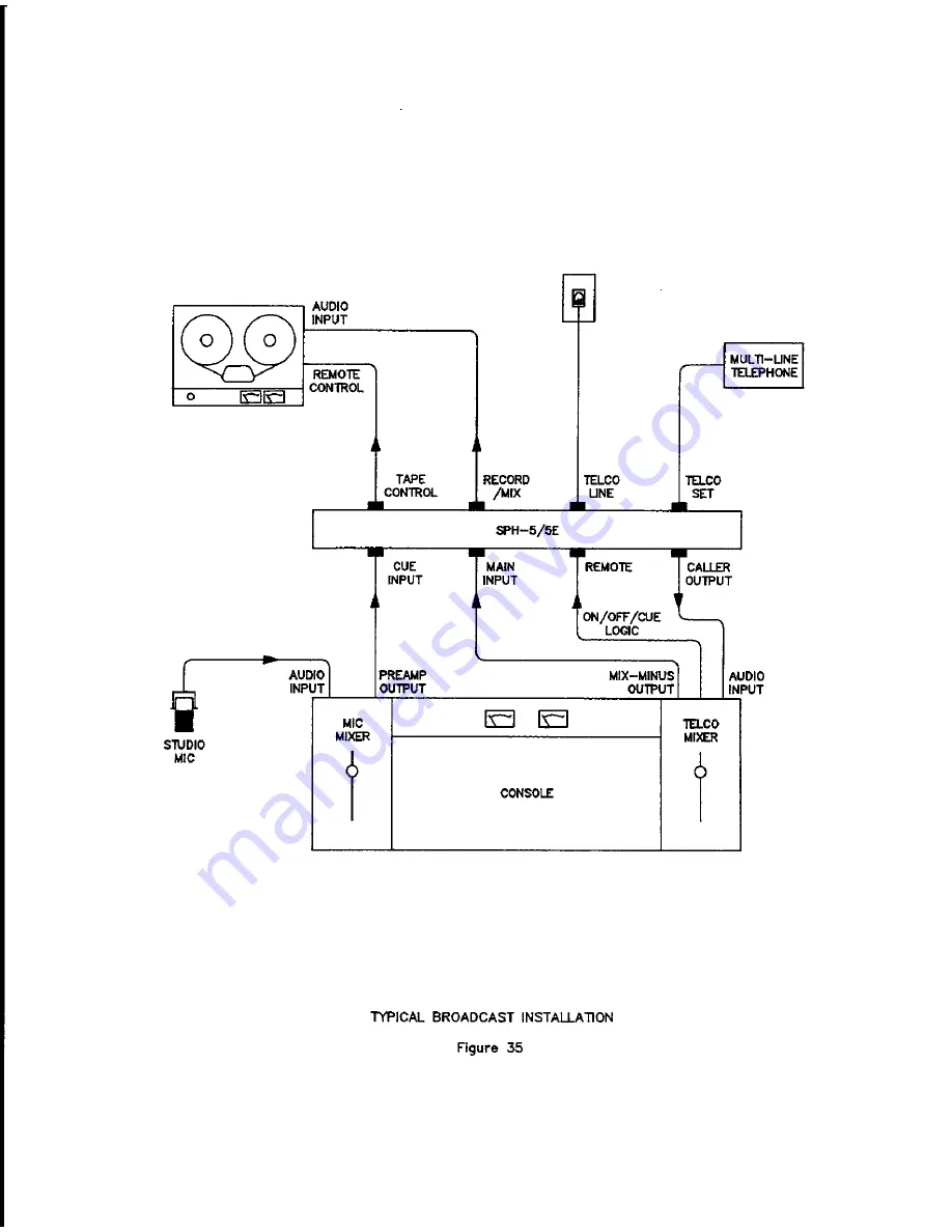 Genther SPH-5 Installation And Operation Manual Download Page 129