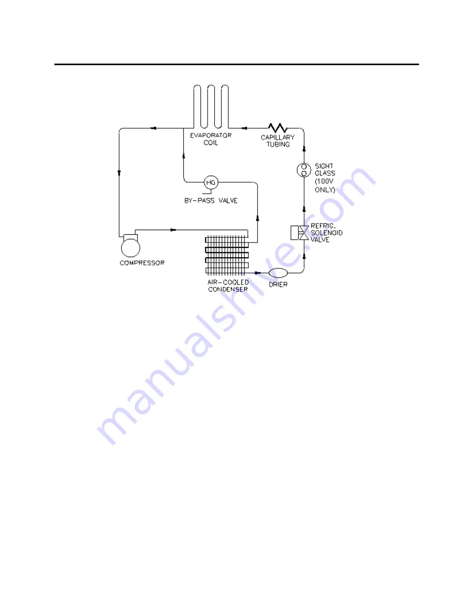 Gentherm CSZ Blanketrol II 222S Скачать руководство пользователя страница 104