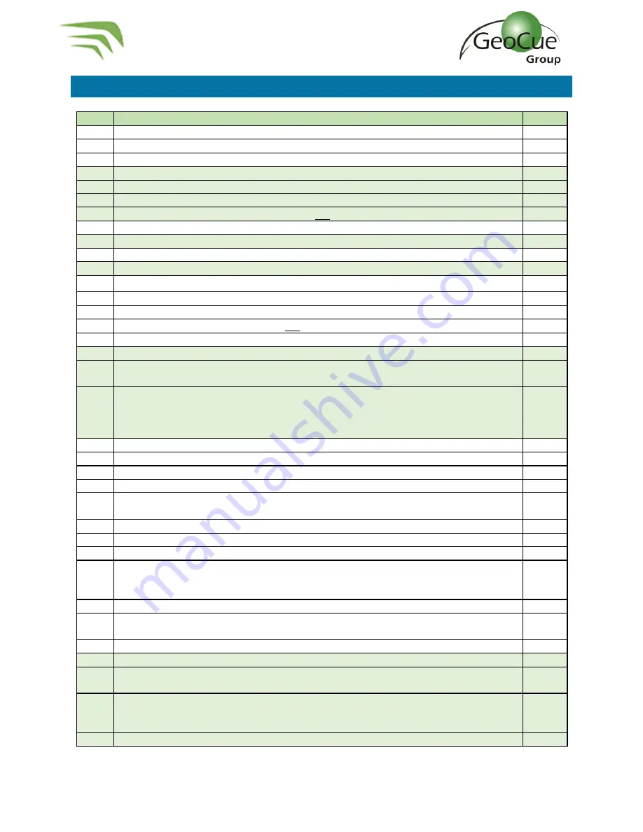 GeoCue TrueView 435 Hardware User'S Manual Download Page 44