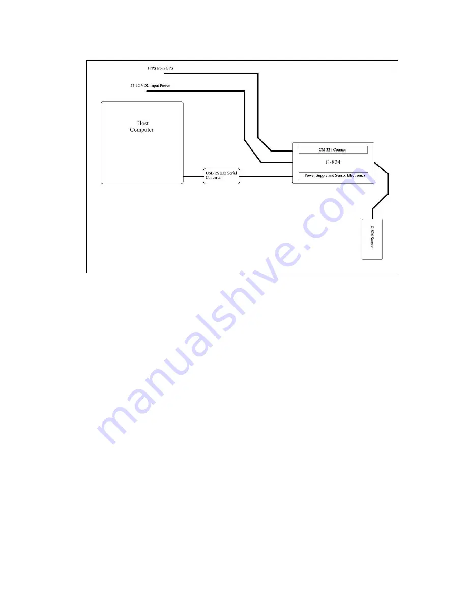 Geometrics G-824A Operation Manual Download Page 22