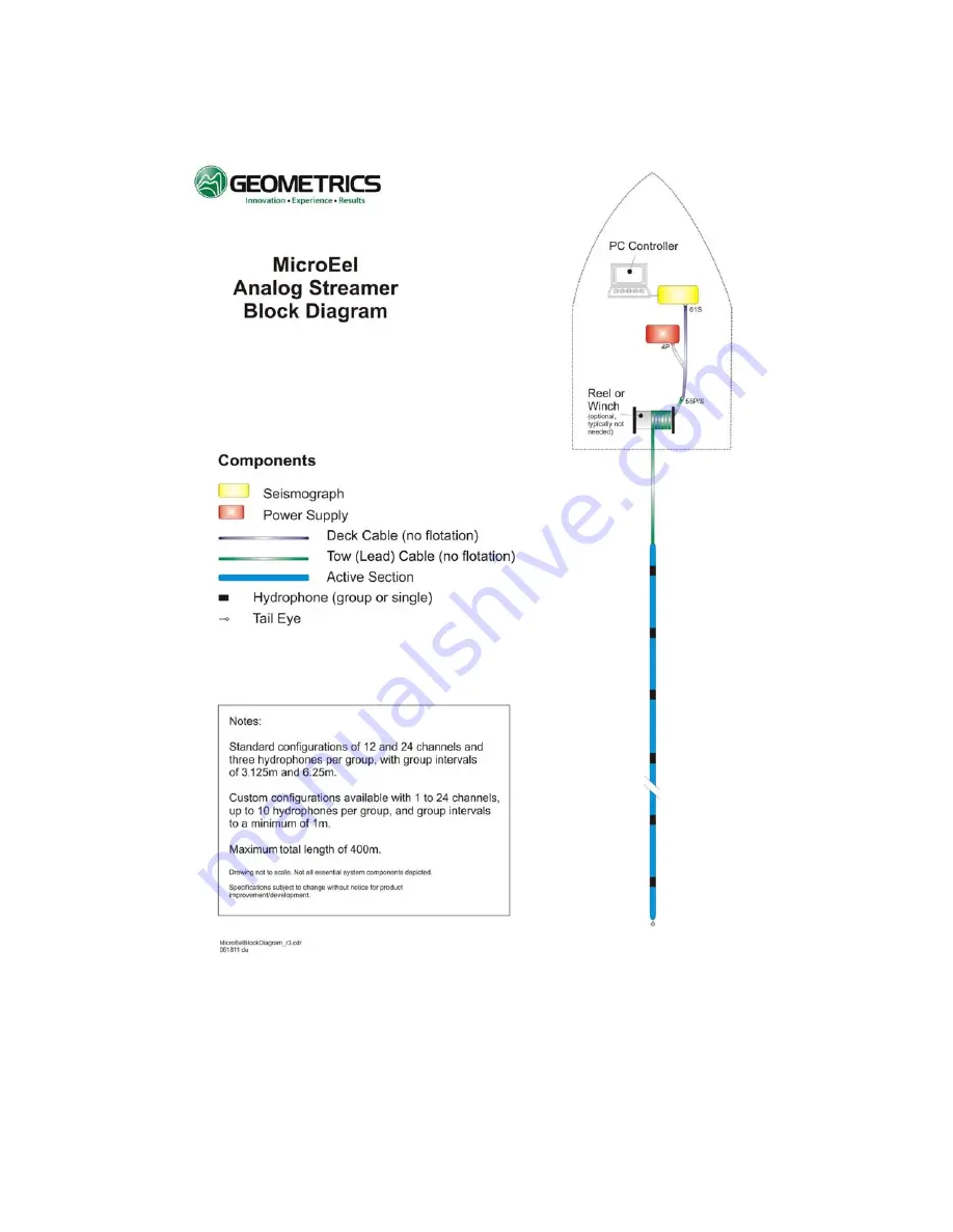 Geometrics MicroEel Operation Manual Download Page 6