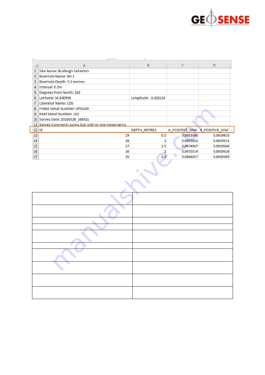 Geosense MEMS DPI I Instruction Manual Download Page 54