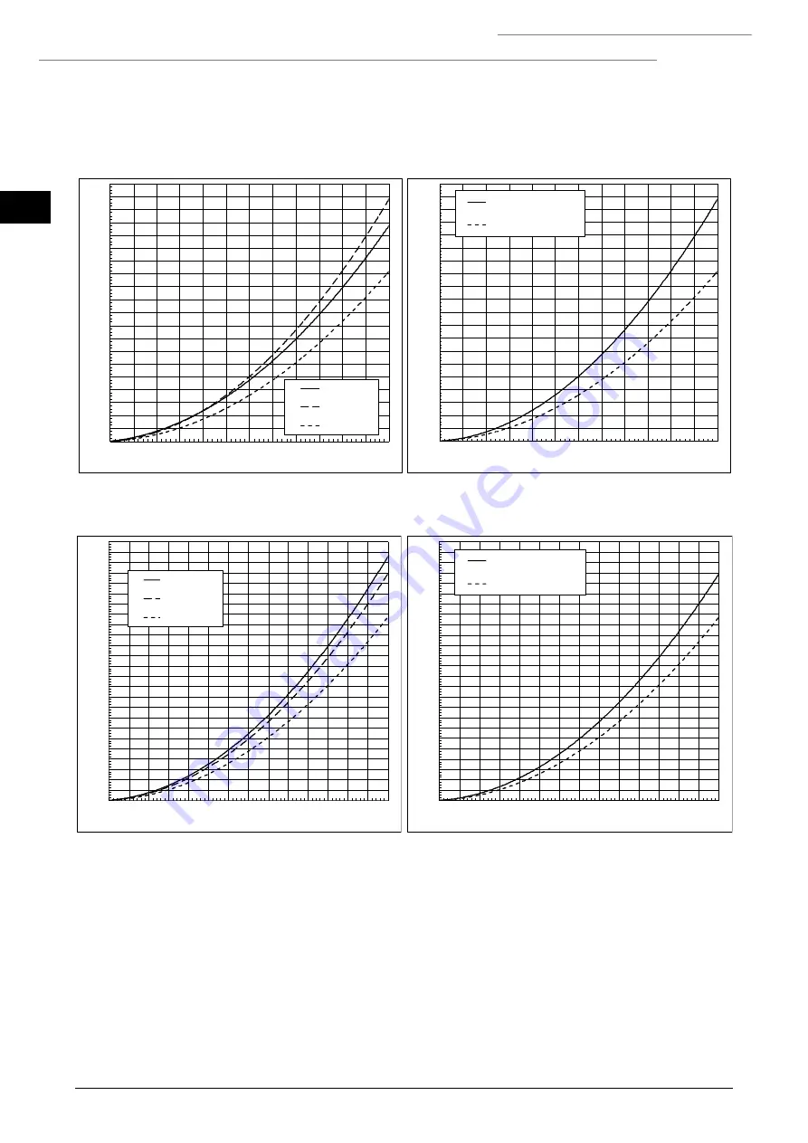 GeoSmart NETZERO BW B B Technical & Service Manual Download Page 52