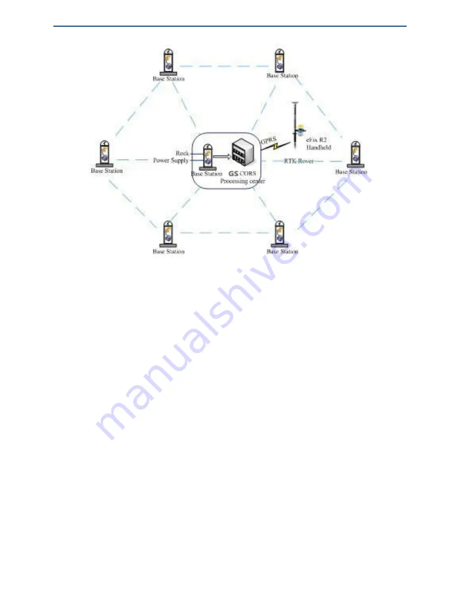 GEOSUN eFix R2E Hardware Operating Instructions Download Page 50