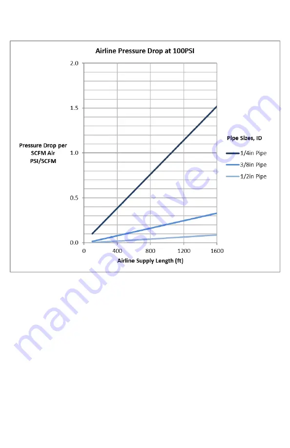 Geotech 86600149 Installation And Operation Manual Download Page 12