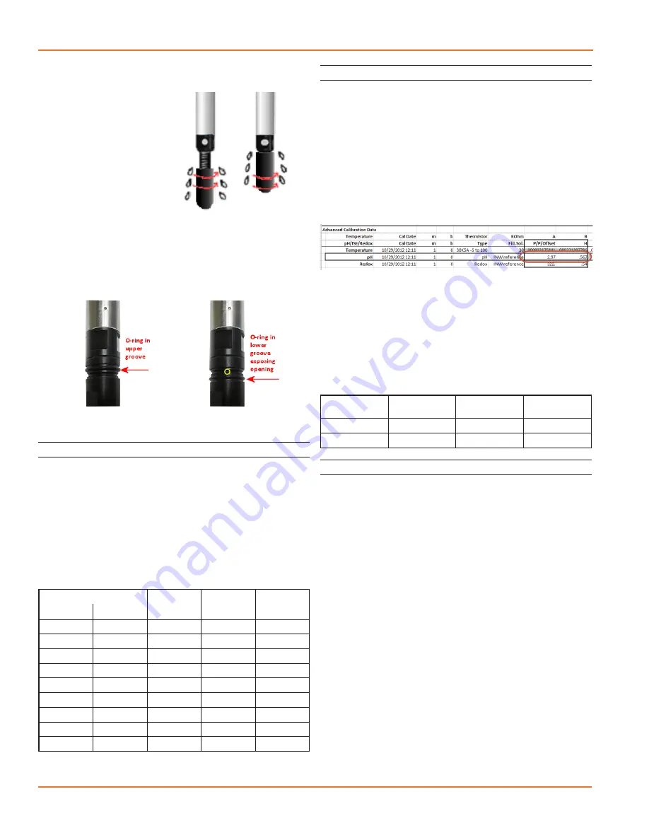 Geotech TempHion ISE Instructions Manual Download Page 22