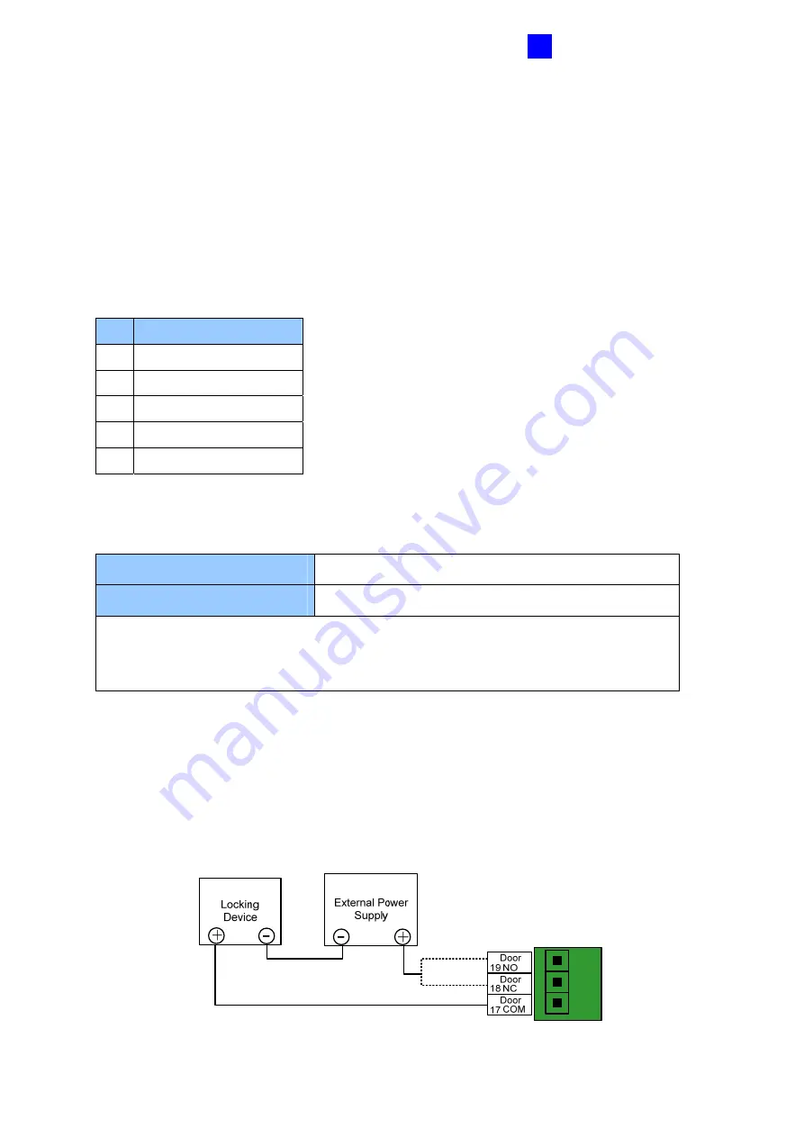 GeoVision GV-AS Series Installation Manual Download Page 17