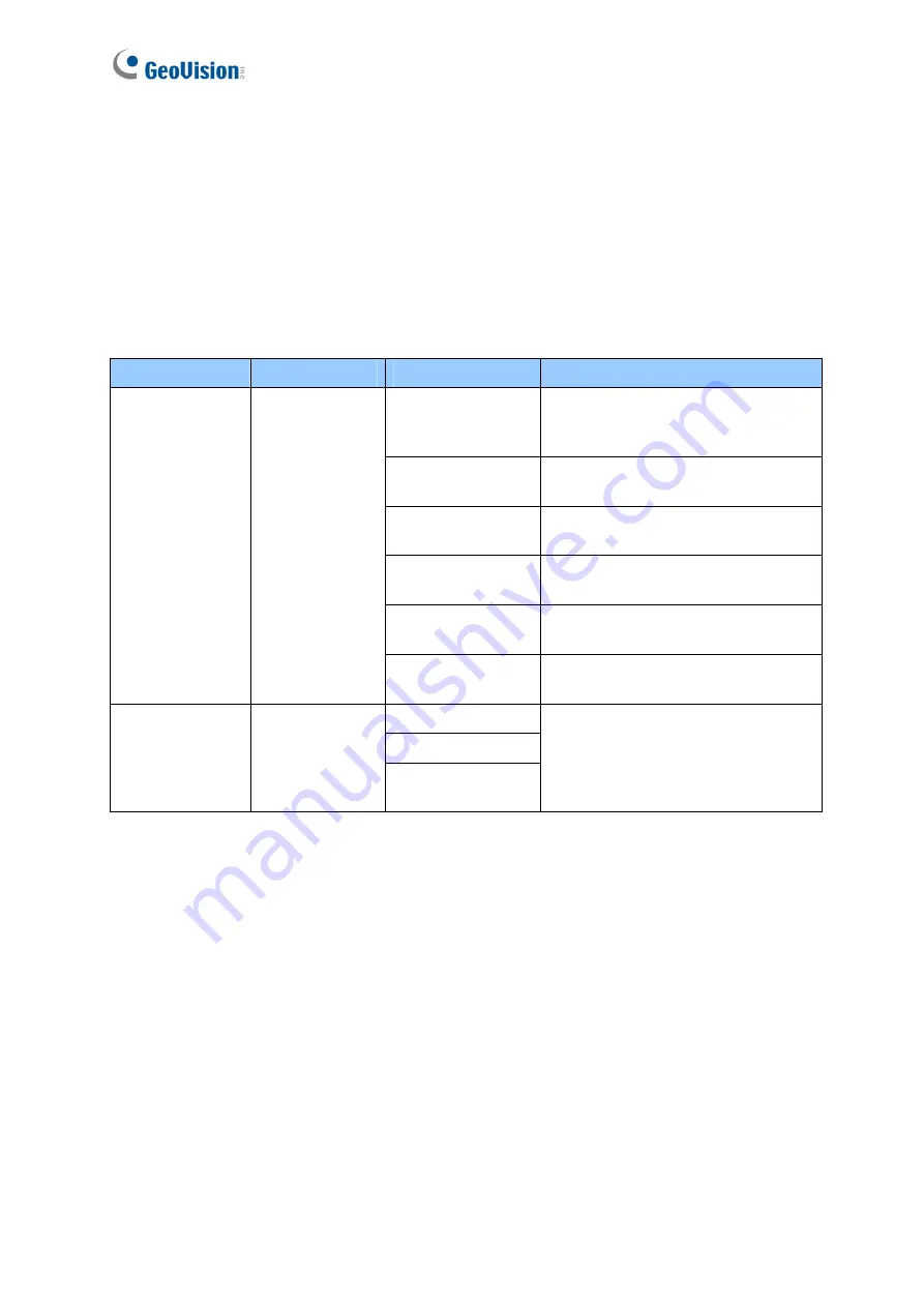 GeoVision GV-AS Series Installation Manual Download Page 78