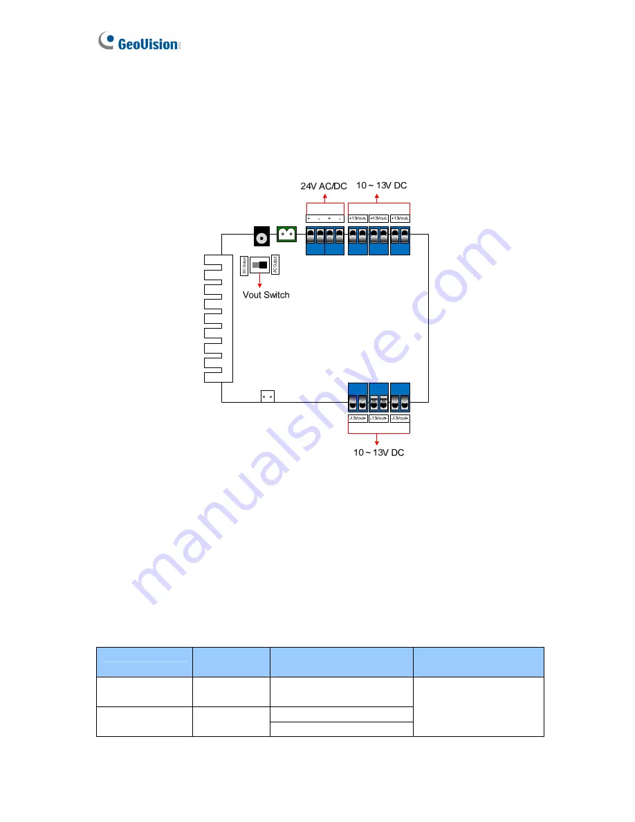 GeoVision GV-AS100 Hardware Installation Manual Download Page 128