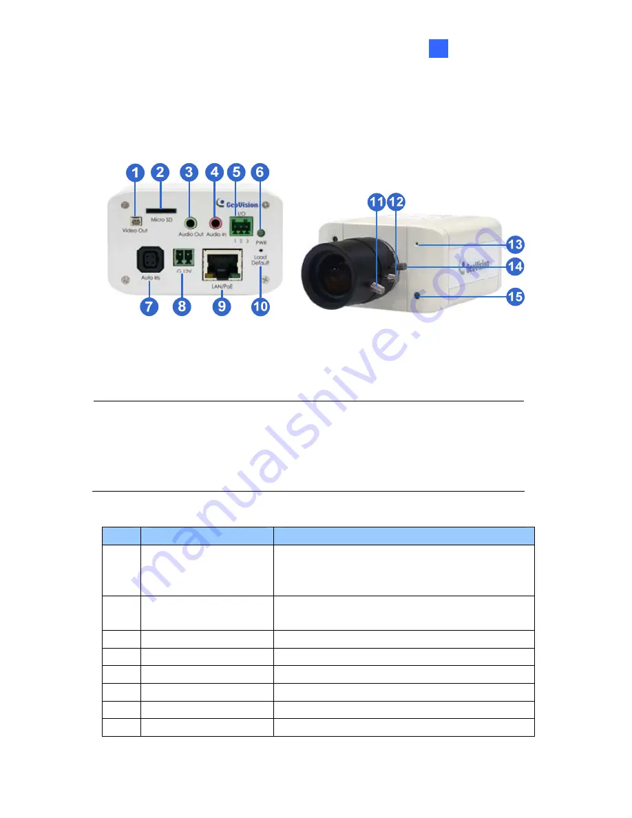 GeoVision GV-BL110D User Manual Download Page 31