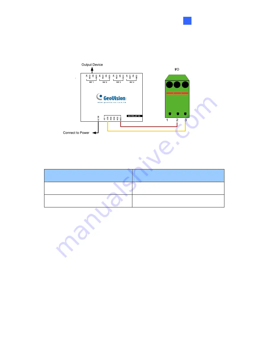 GeoVision GV-BL110D User Manual Download Page 43