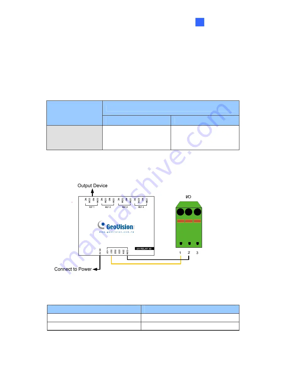 GeoVision GV-BL110D User Manual Download Page 83