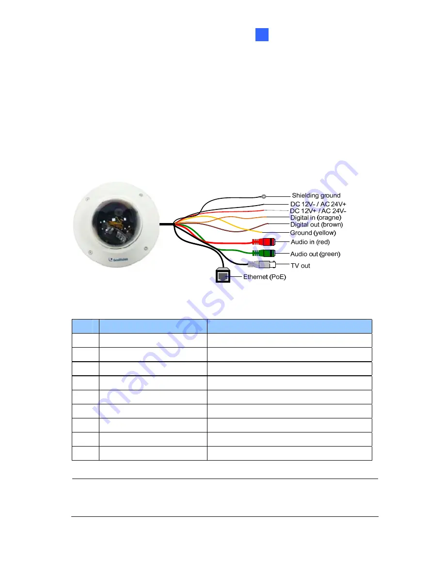 GeoVision GV-BL110D User Manual Download Page 123