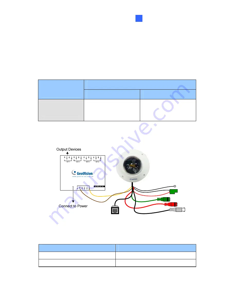 GeoVision GV-BL110D User Manual Download Page 125