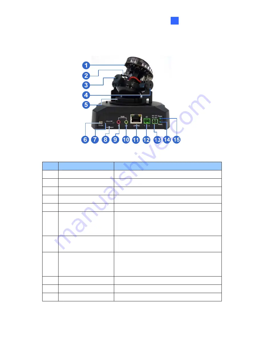 GeoVision GV-BL110D User Manual Download Page 129