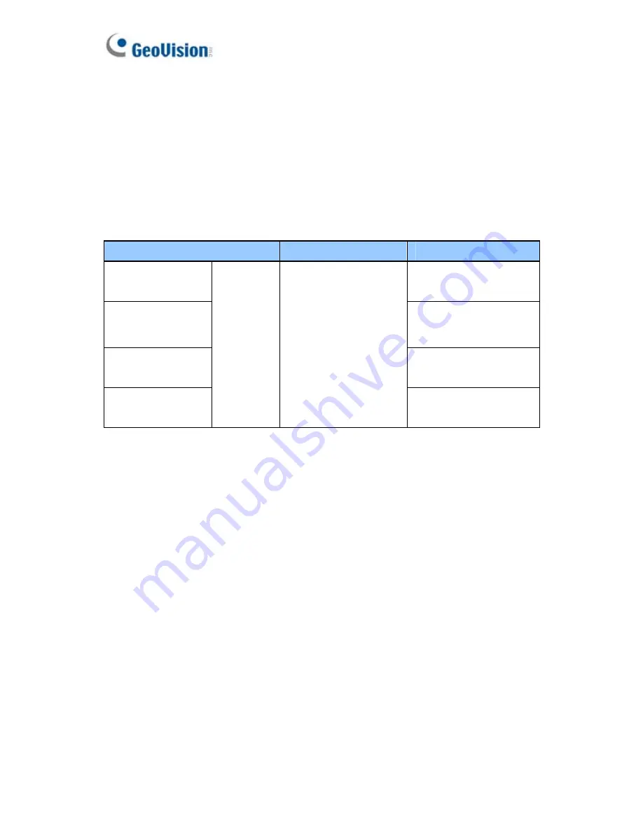 GeoVision GV-BL110D User Manual Download Page 142