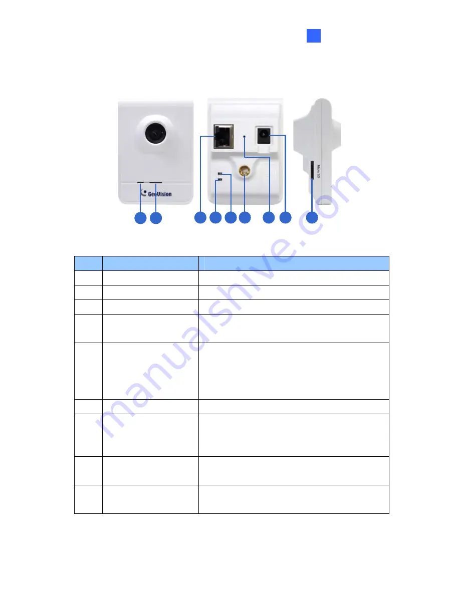 GeoVision GV-BL110D User Manual Download Page 145