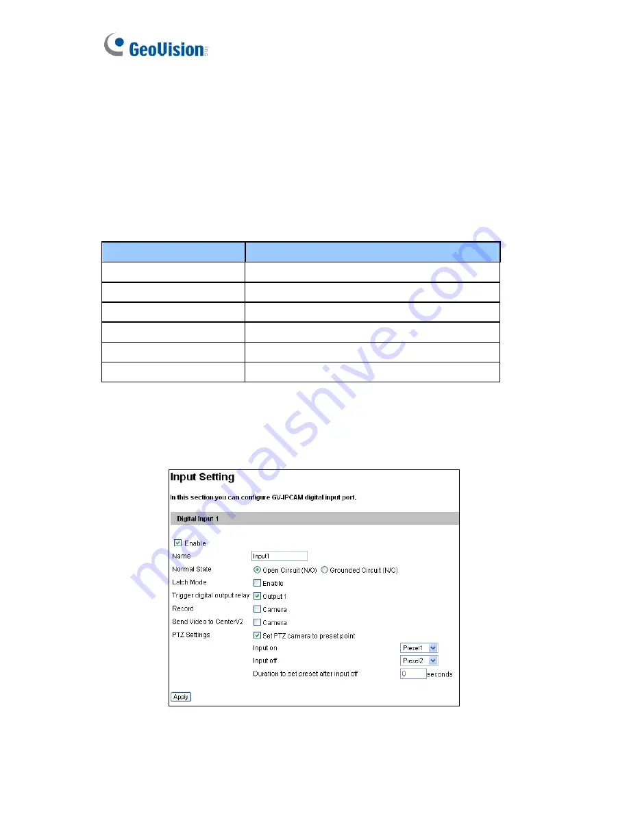 GeoVision GV-BL110D User Manual Download Page 202