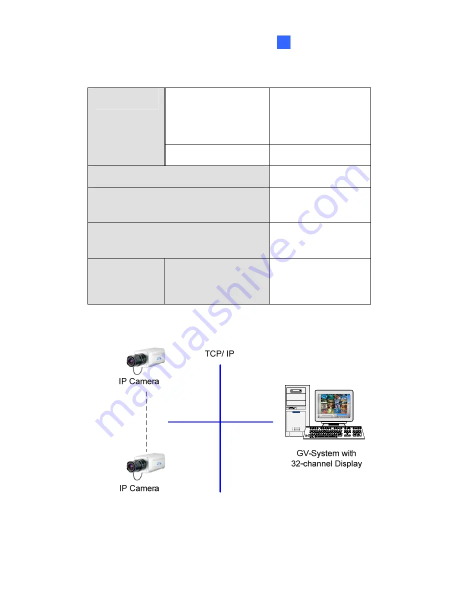 GeoVision GV-BL110D User Manual Download Page 273