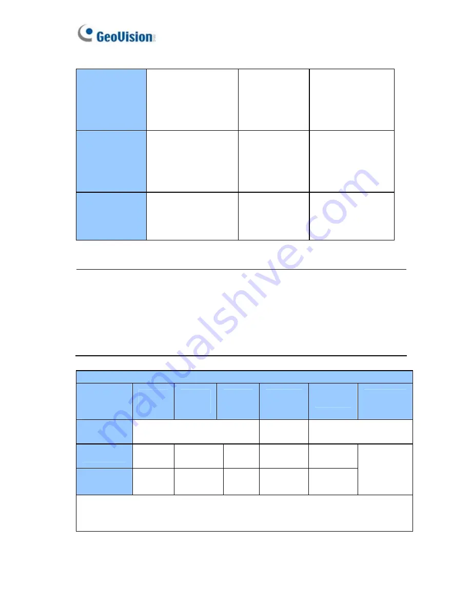 GeoVision GV-BL110D User Manual Download Page 290