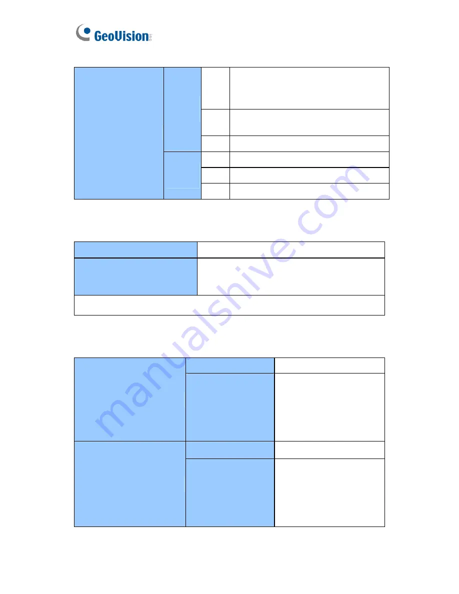 GeoVision GV-BL110D User Manual Download Page 330