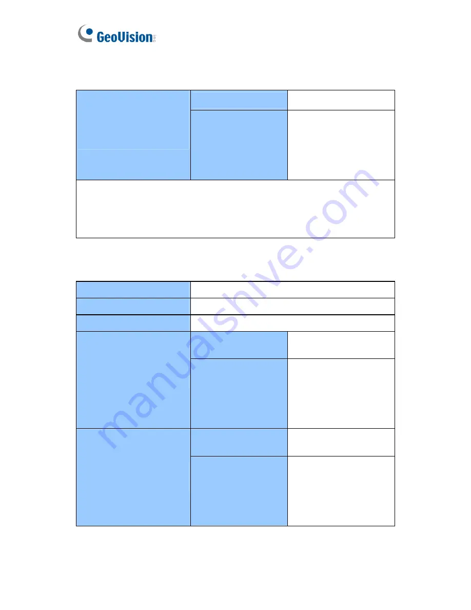 GeoVision GV-BL110D User Manual Download Page 332