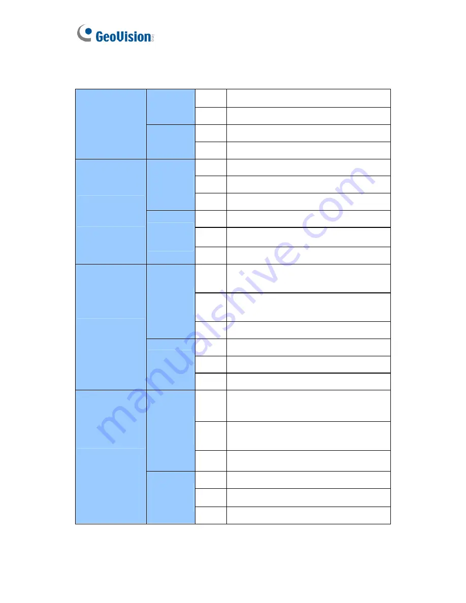 GeoVision GV-BL110D User Manual Download Page 340