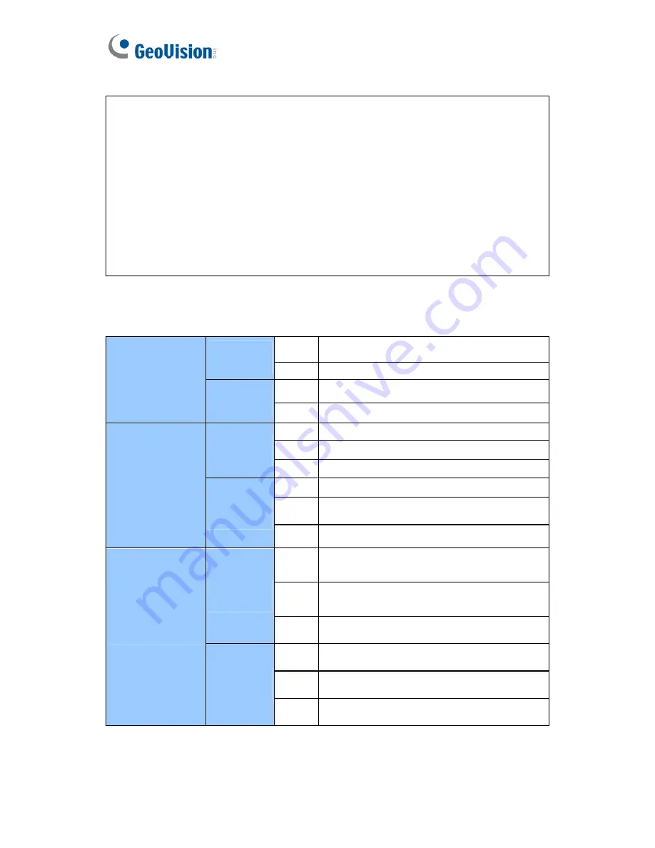 GeoVision GV-BL110D User Manual Download Page 348