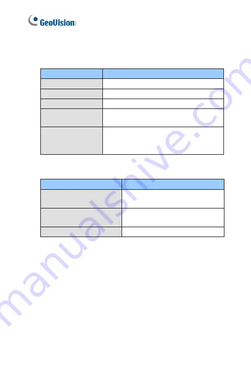 GeoVision GV-BL120D Hardware Manual Download Page 54