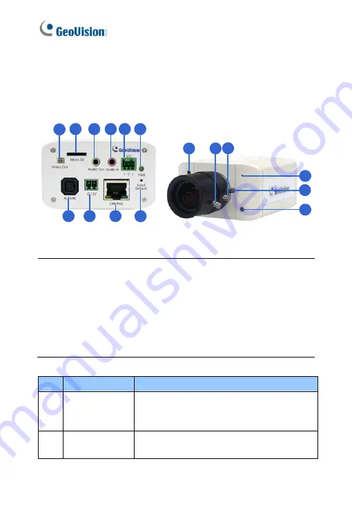 GeoVision GV-BX120D series Скачать руководство пользователя страница 20