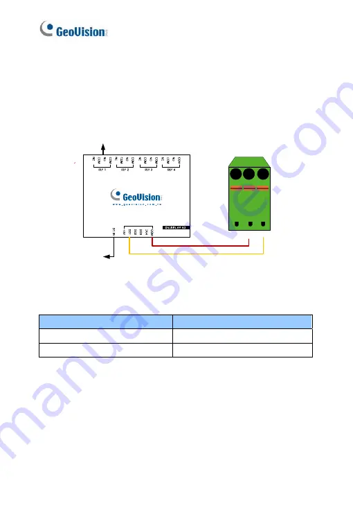 GeoVision GV-BX120D series Скачать руководство пользователя страница 32