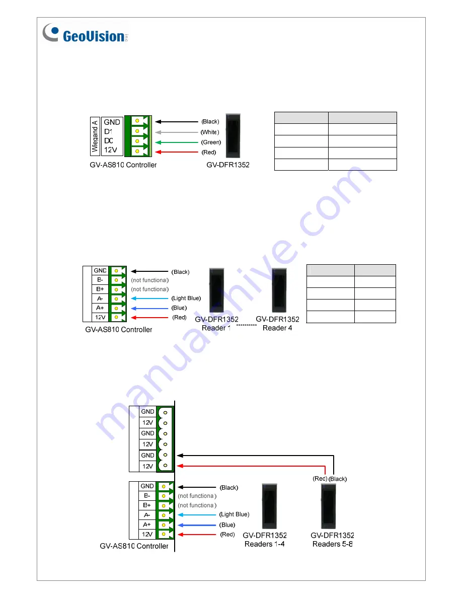 GeoVision GV- DFR1352 Installation Manual Download Page 3