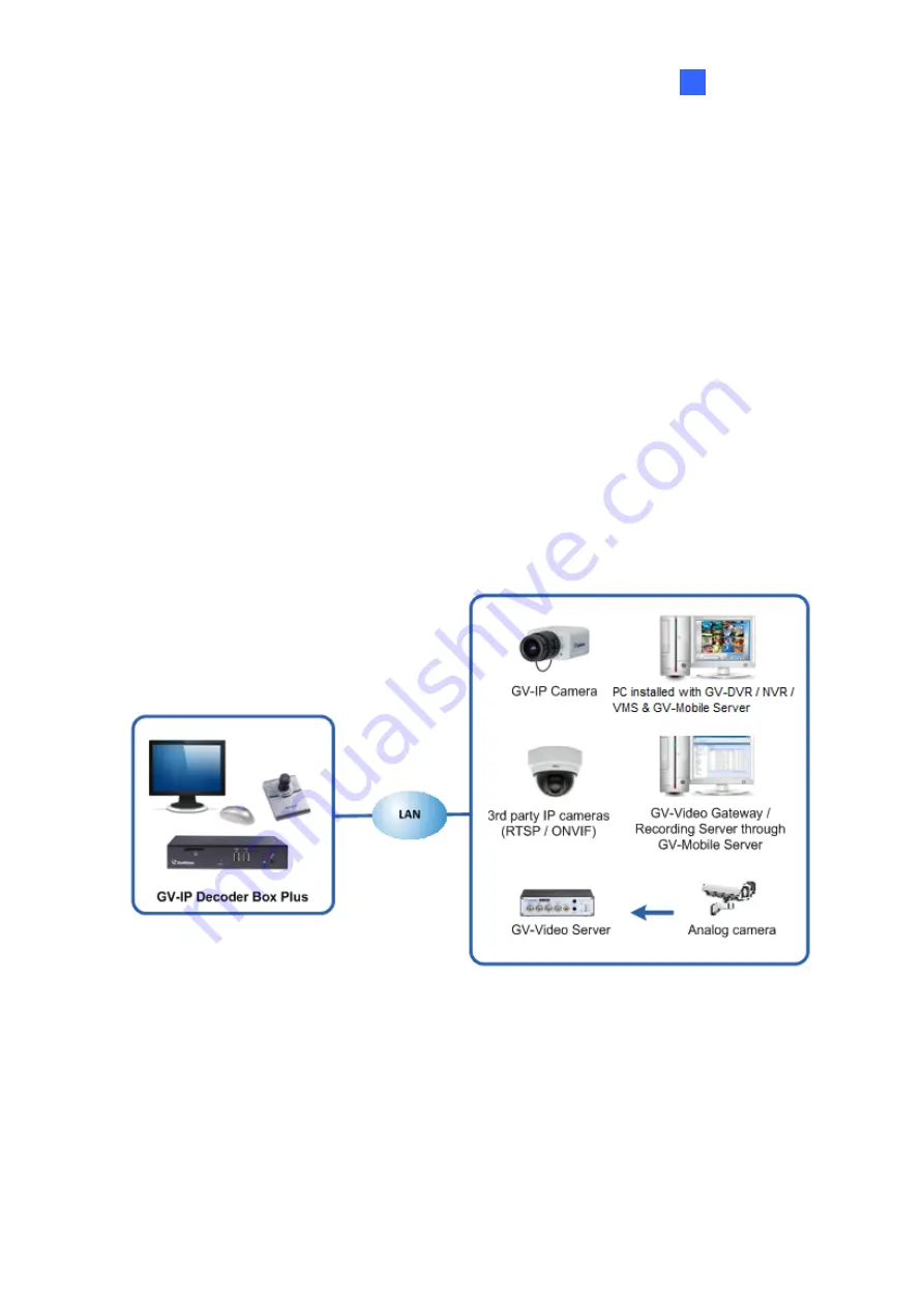 GeoVision GV-IP Decoder Box Lite User Manual Download Page 10