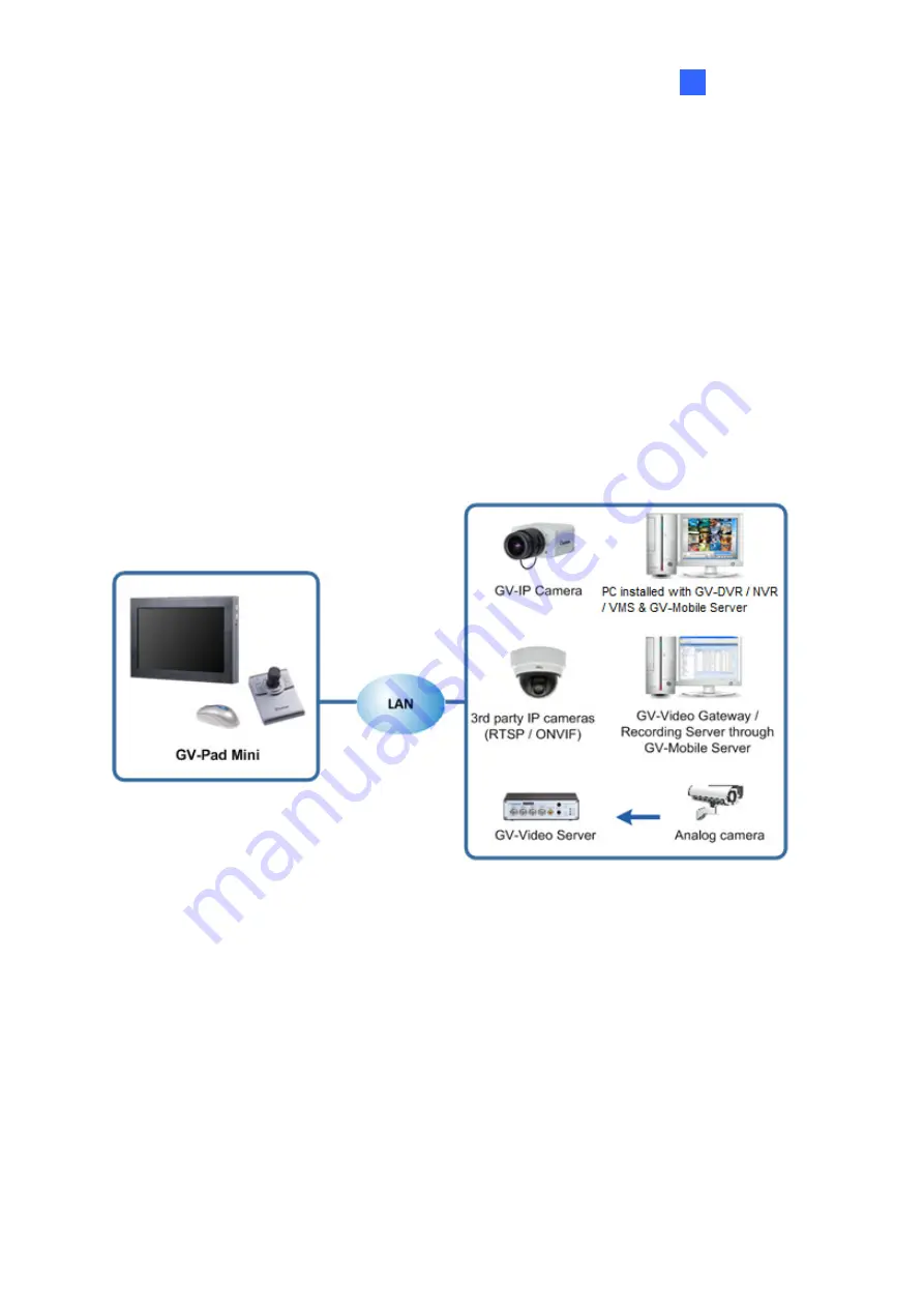 GeoVision GV-IP Decoder Box Lite User Manual Download Page 14