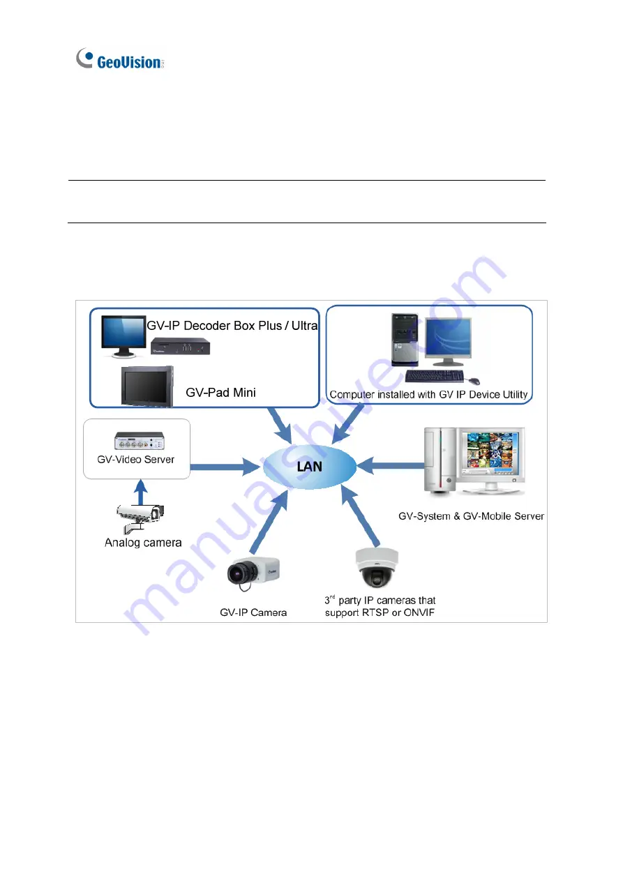 GeoVision GV-IP Decoder Box Lite User Manual Download Page 41