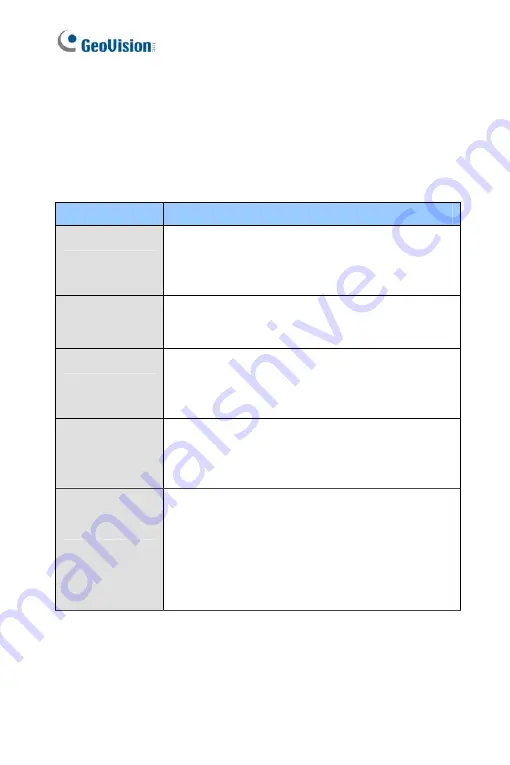 GeoVision GV-IPCAM Quick Start Manual Download Page 7