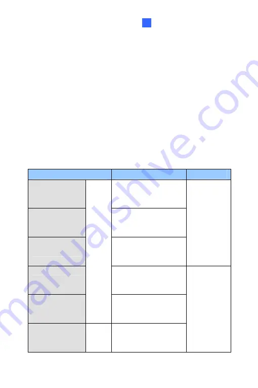 GeoVision GV-IPCAM Quick Start Manual Download Page 36