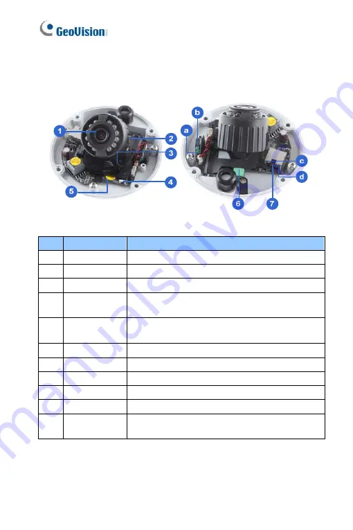 GeoVision GV-IPCAM Quick Start Manual Download Page 63